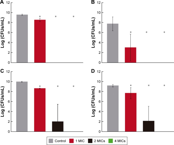 Figure 4