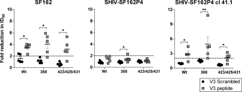 FIG. 5.