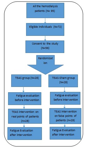 [Table/Fig-1]: