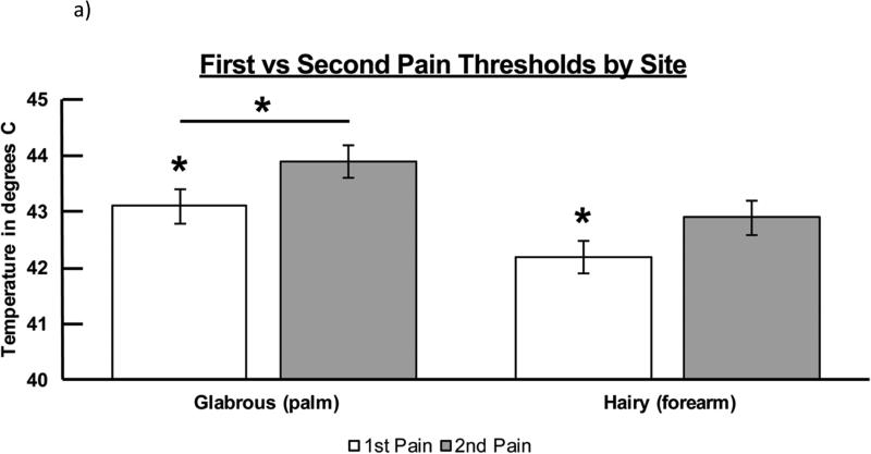 Figure 3a