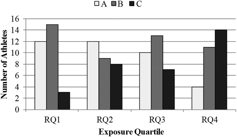 FIG. 1.