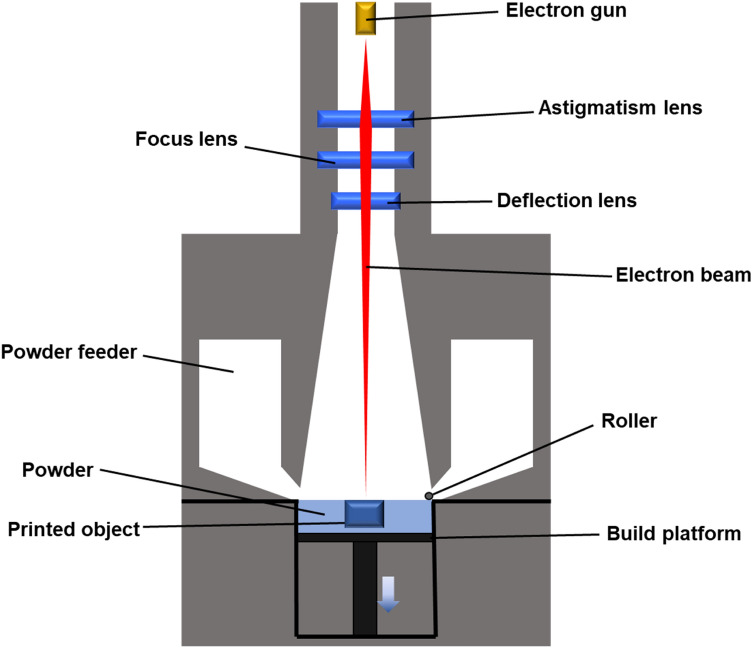 Fig. 3