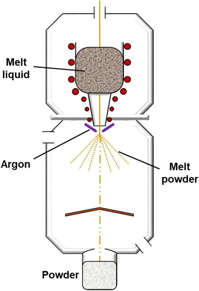 Fig. 6