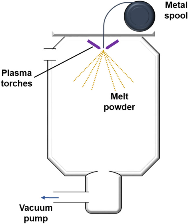 Fig. 7