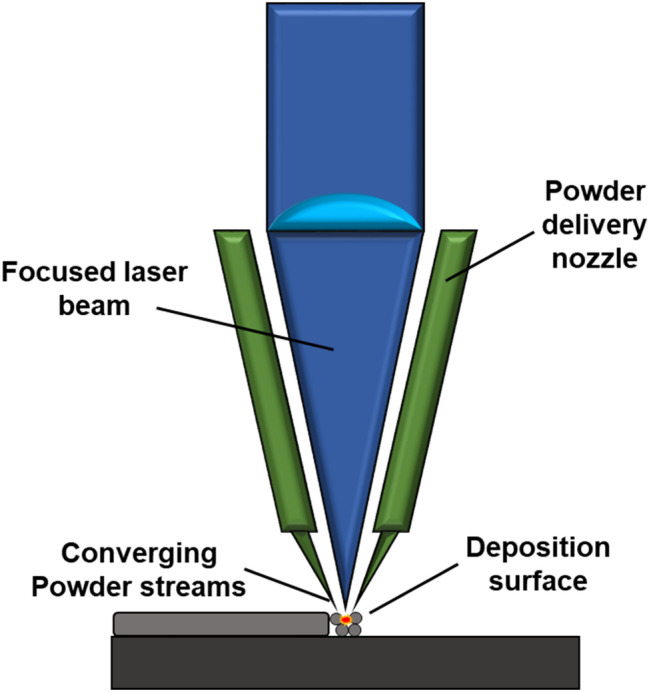 Fig. 4