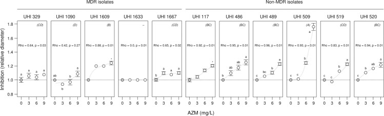 Fig 6