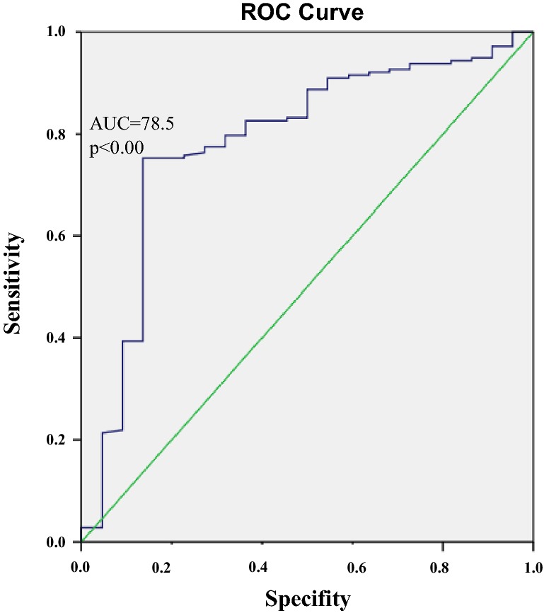 Fig. 1