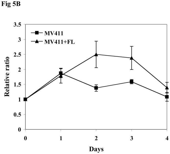 Fig 5