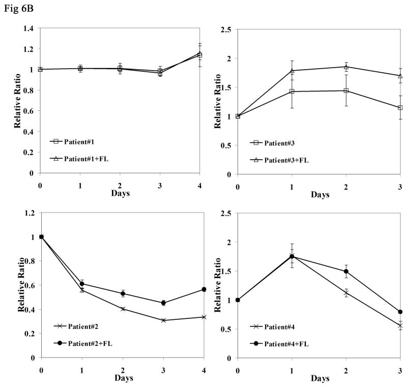 Fig 6