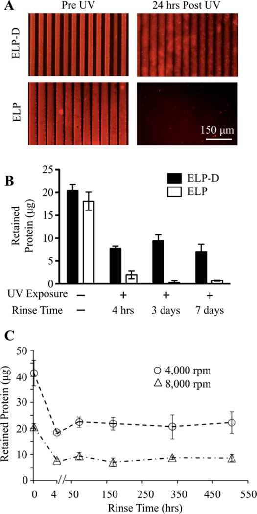 Fig.3