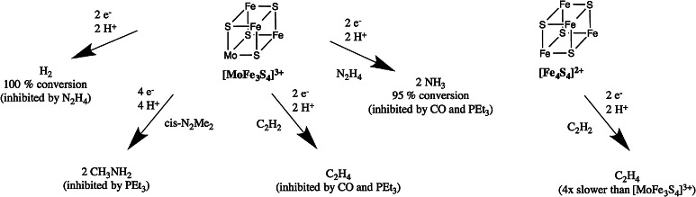 Fig. 8