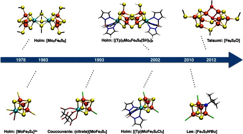 Fig. 3