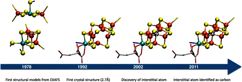 Fig. 2