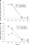 <b>FIG. 1.</b>