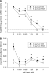 <b>FIG. 3.</b>