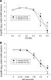 <b>FIG. 4.</b>