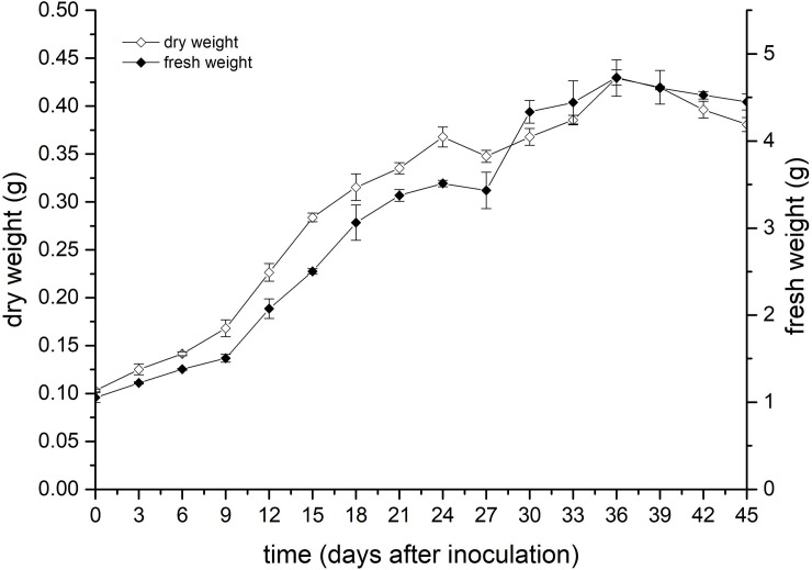 Fig 1