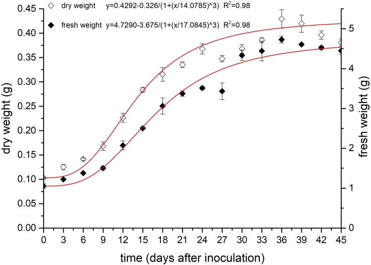 Fig 2