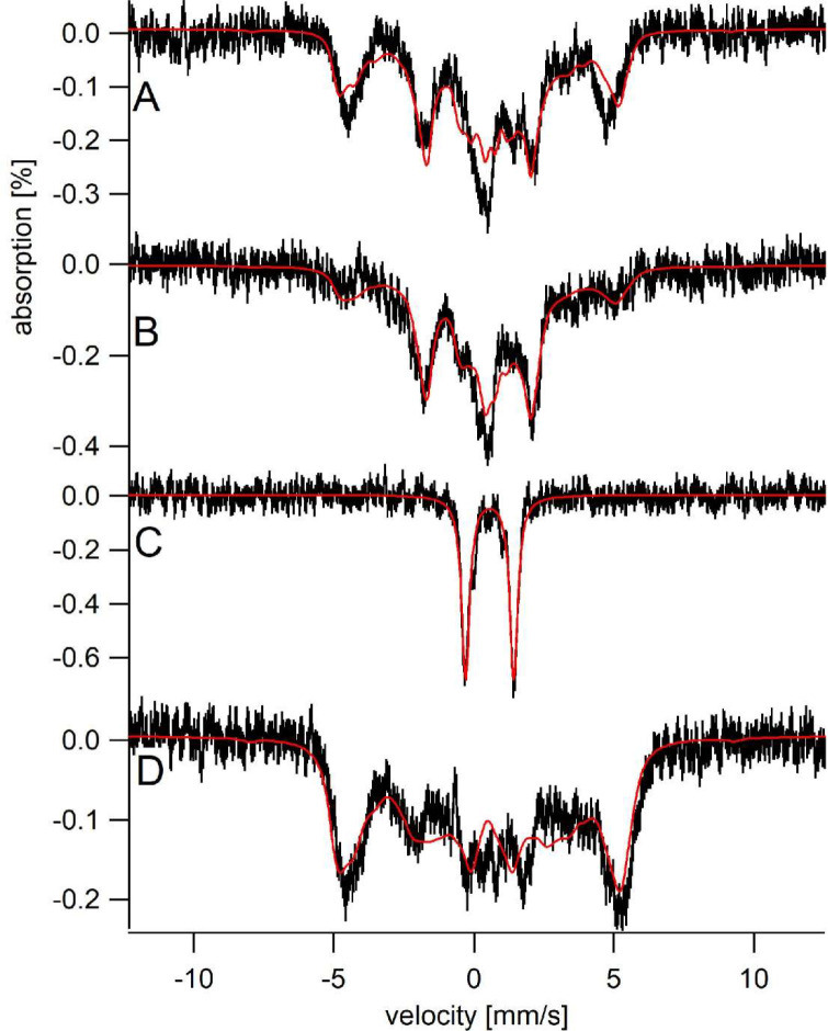 Figure 6.