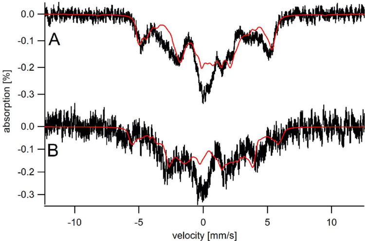 Figure 6—figure supplement 1.