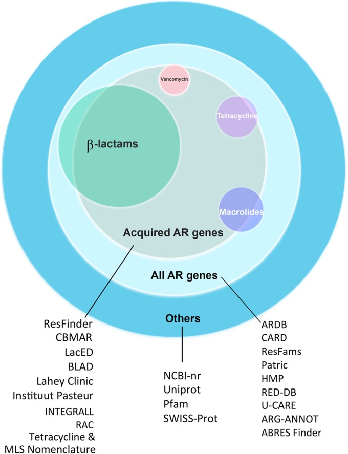 FIG 1