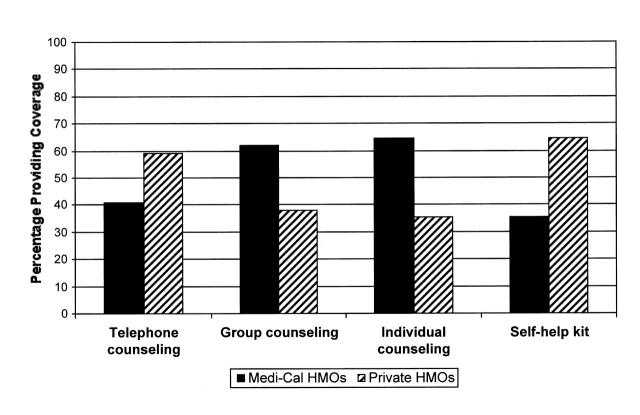 FIGURE 1—