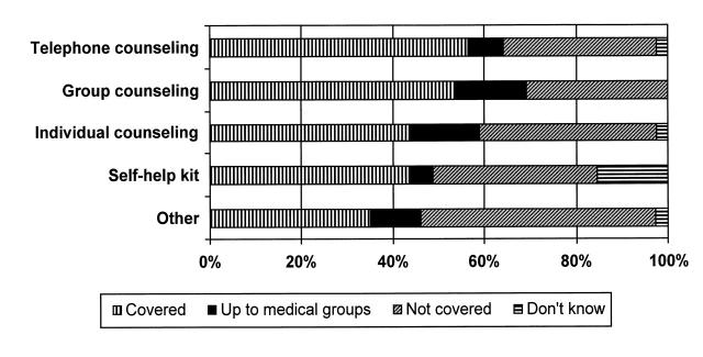 FIGURE 1—