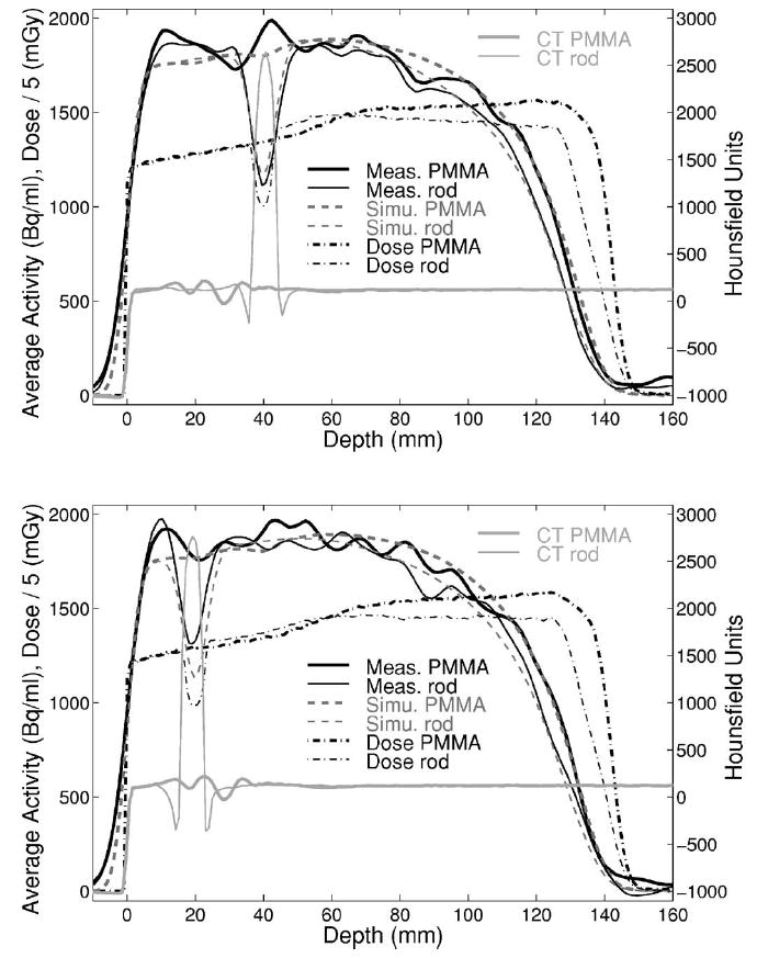 Fig. 13