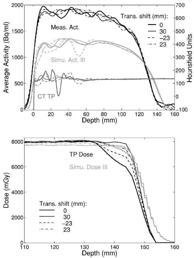 Fig. 16