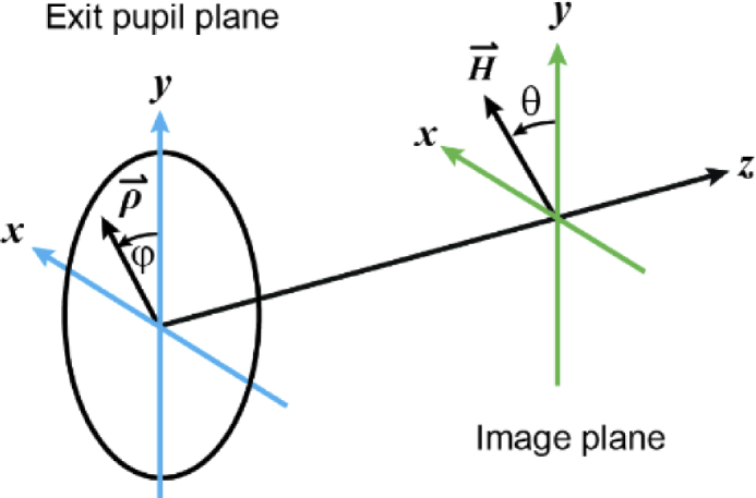 Fig. 1.