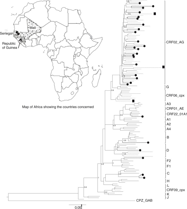 Figure 2