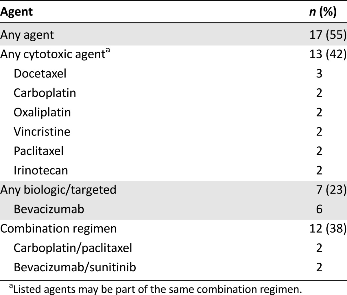 graphic file with name theoncologist_14149t2.jpg