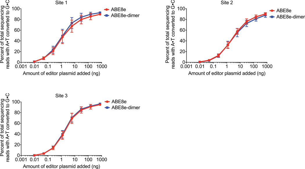 Extended Data Figure 3.