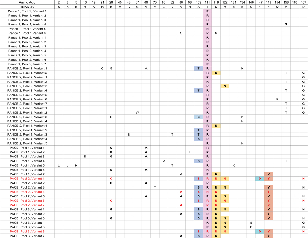 Extended Data Figure 1.