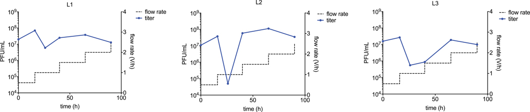 Extended Data Figure 2.