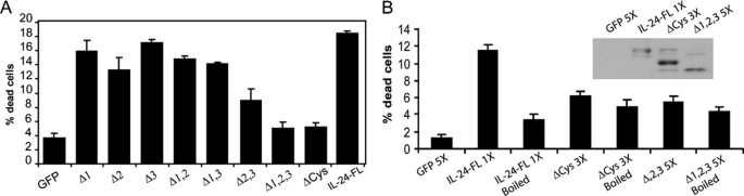 FIGURE 5.