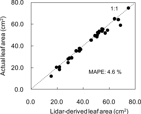 Figure 5.