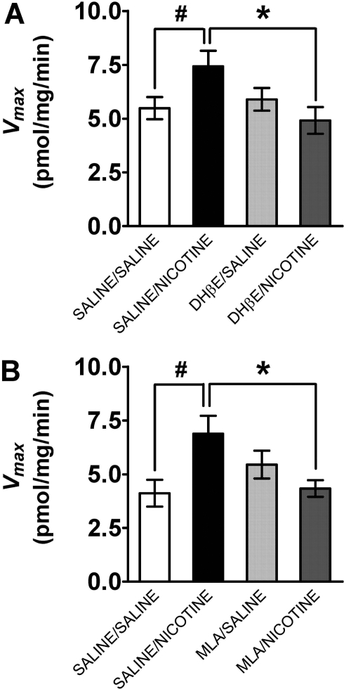 Fig. 8.