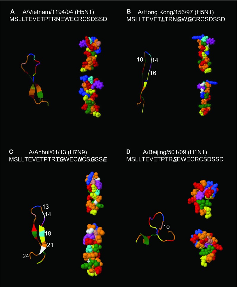 Figure 5.