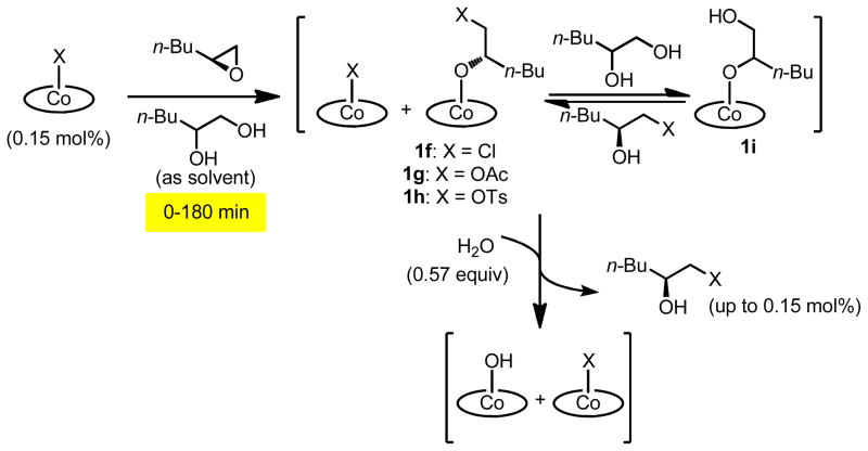 Scheme 3