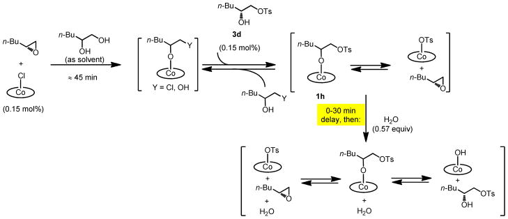 Scheme 5