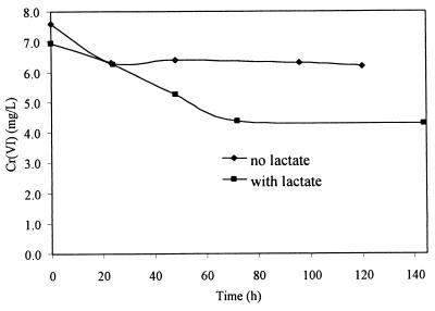 FIG. 8