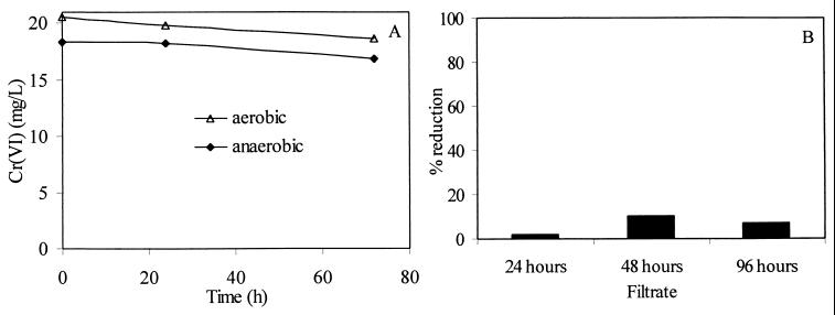 FIG. 10