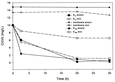 FIG. 9