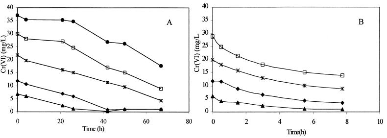 FIG. 11