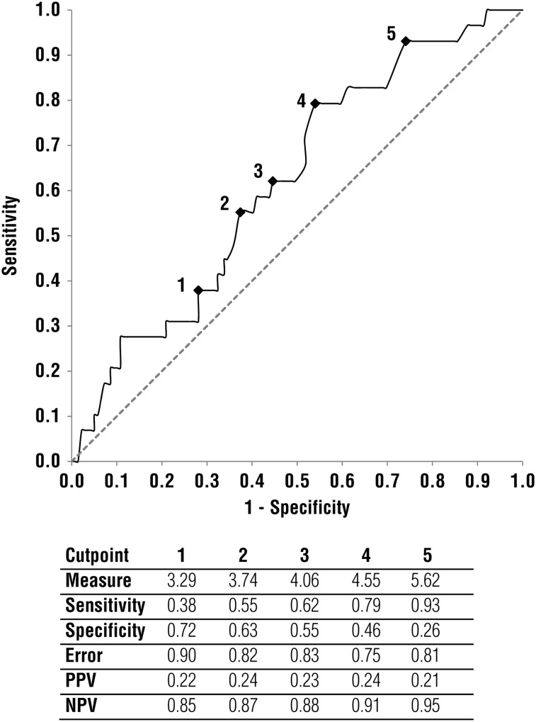 Figure 1.