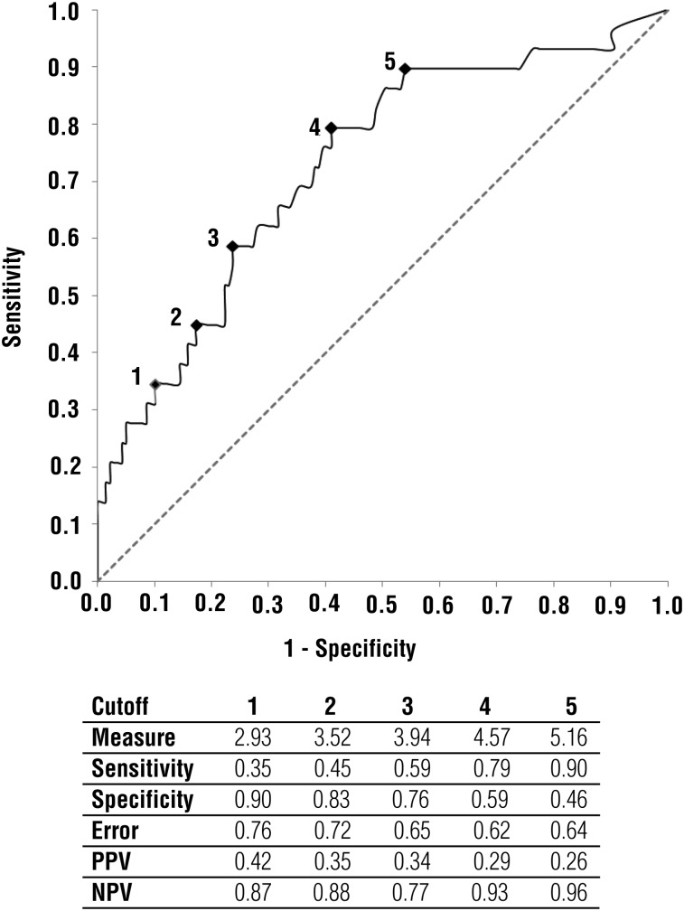 Figure 2.