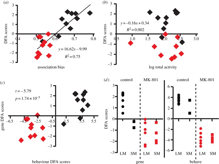 Figure 3.