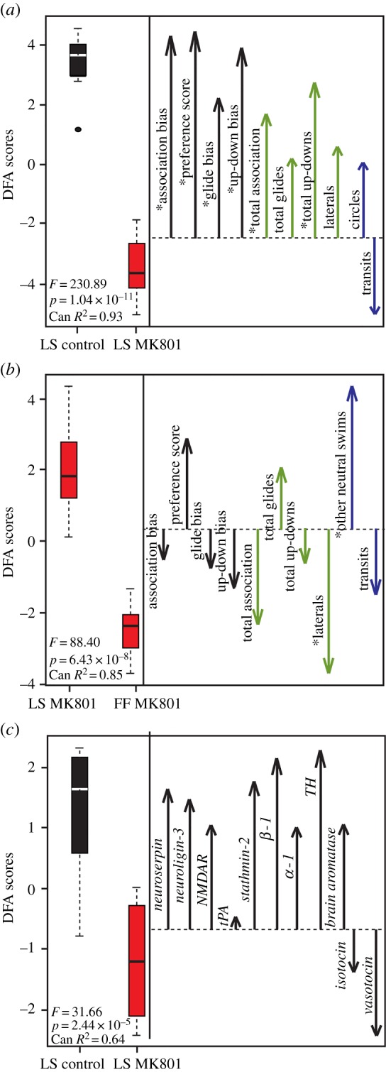 Figure 2.