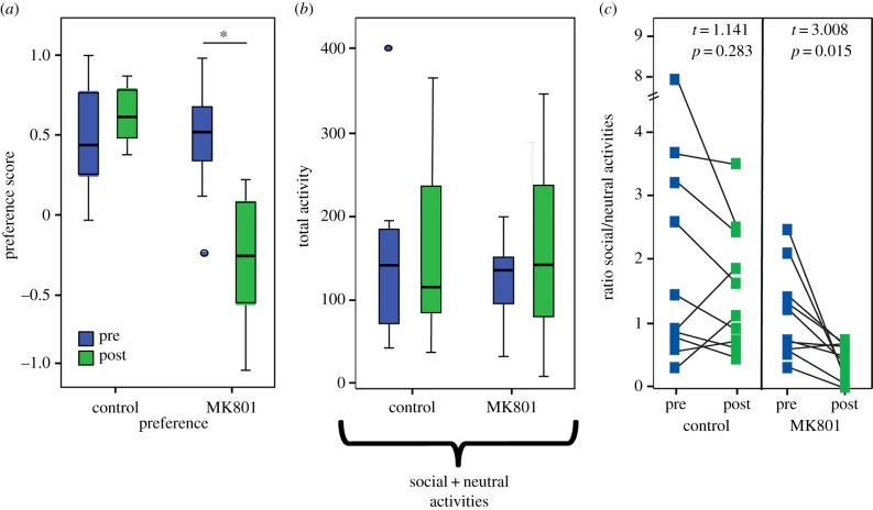 Figure 1.